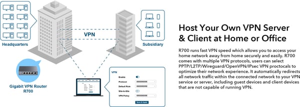 Cudy R700 Multi-WAN -VPN-router