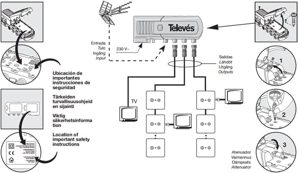 Televes T552220 husstandforstærker, LTE700 Ready, 1 indgang og 3 udgange