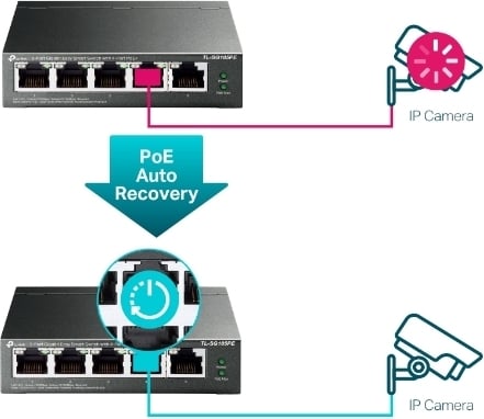 TP-LINK TL-SG105PE - 5-portars PoE-switch