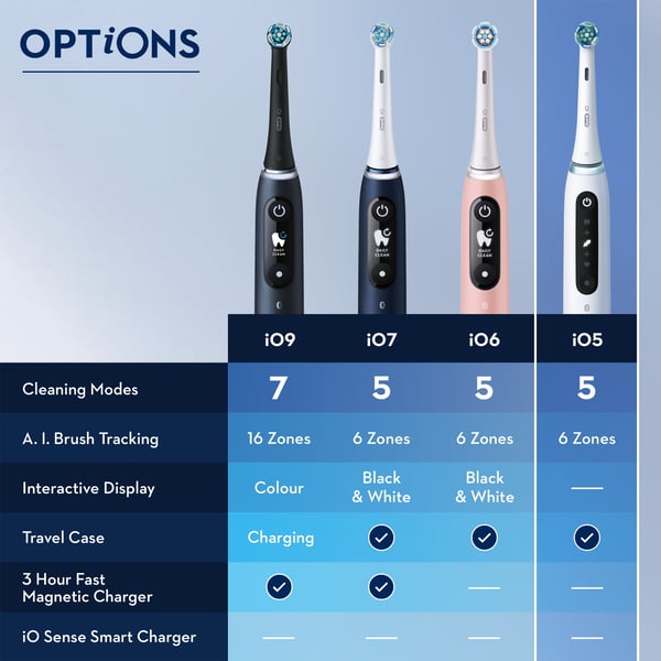 Oral-B iO Series 5s elektrisk tandbørste hvid