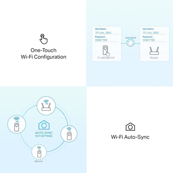 TP-LINK TL-WPA8631P Trådlöst Startpaket