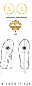 Crankbrothers klodser, 15°/6°, guld