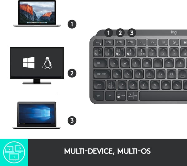 Logitech MX Keys Mini-tangentbord, svart