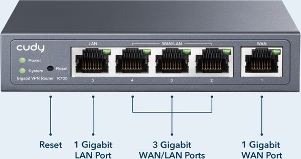 Cudy R700 Multi-WAN -VPN-router