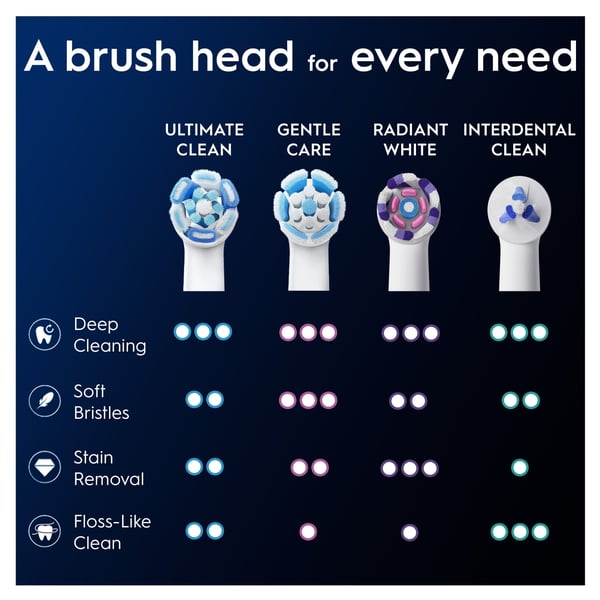 Oral-B iO Ultimate Clean ersättningsborstar, vit, 4 st