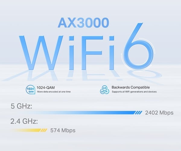 TP-LINK Deco X50-4G Dual Band LTE-modem och WiFi6-basstation