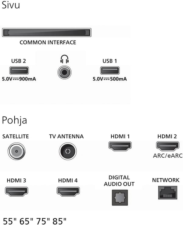 Philips 65" MLED910 – 4K QD Mini-LED Ambilight TV