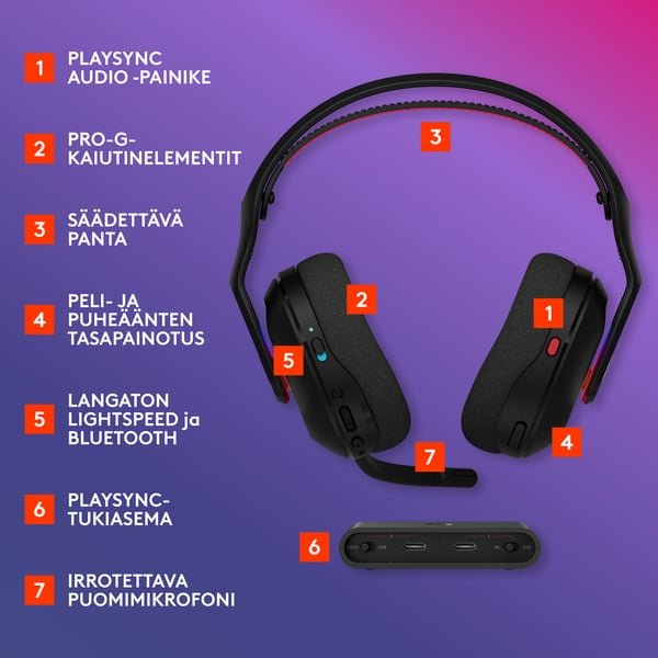 Logitech G Astro A20X trådlösa gaminghörlurar, svart