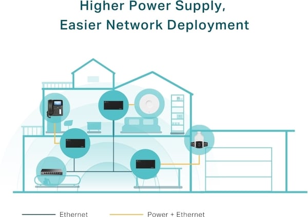 TP-LINK TL-POE170S - PoE-injektor