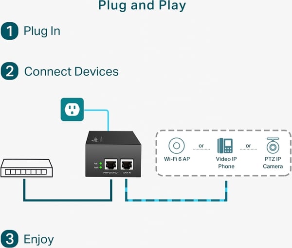TP-LINK TL-POE170S - PoE-injektor