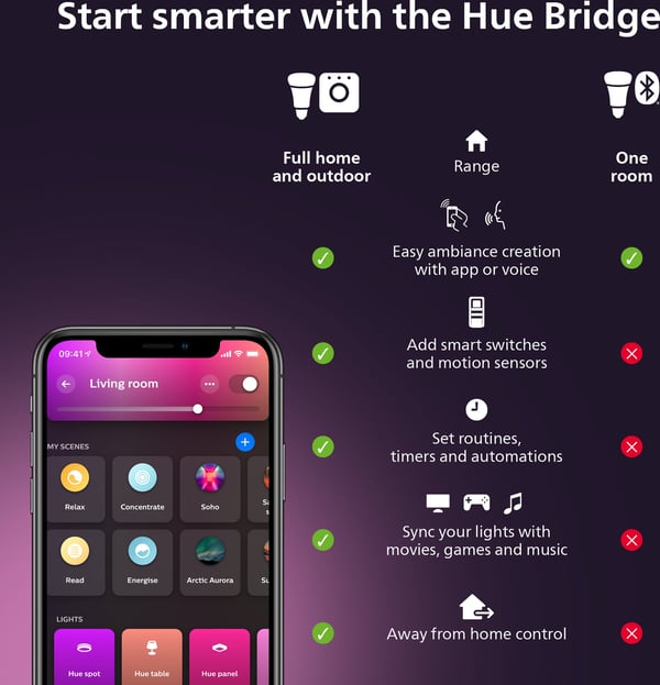 Philips Hue White Ambience Lyster smartlampe, E14, P45