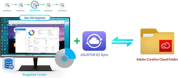 Asustor AS6704Tnetværksharddisk