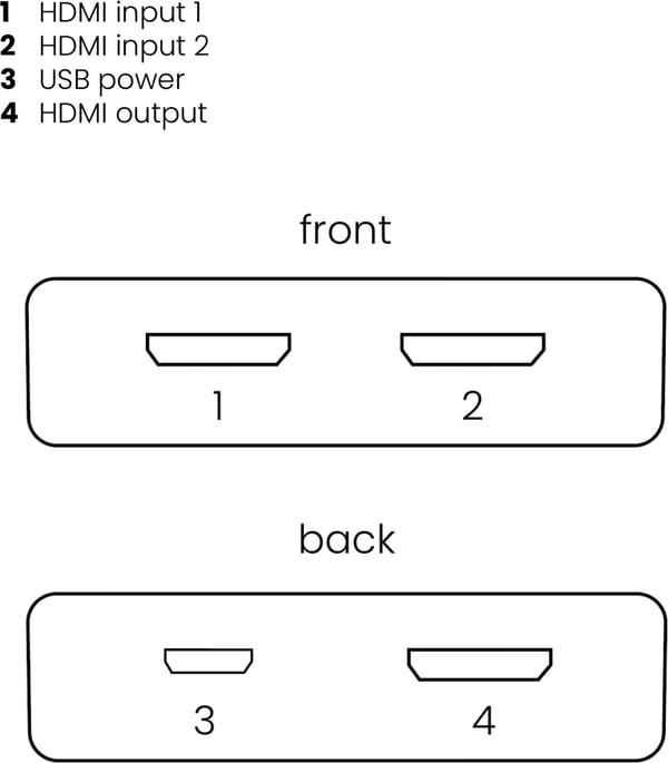 Marmitek Connect 720 8K60 og 4K120 2.1 HDMI-switch
