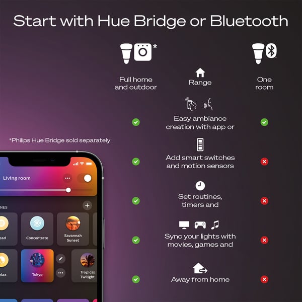 Philips Hue Surimu fullfärg taklampa 25W, 2000-6500K, 1760 lm, fyrkantig, vit S