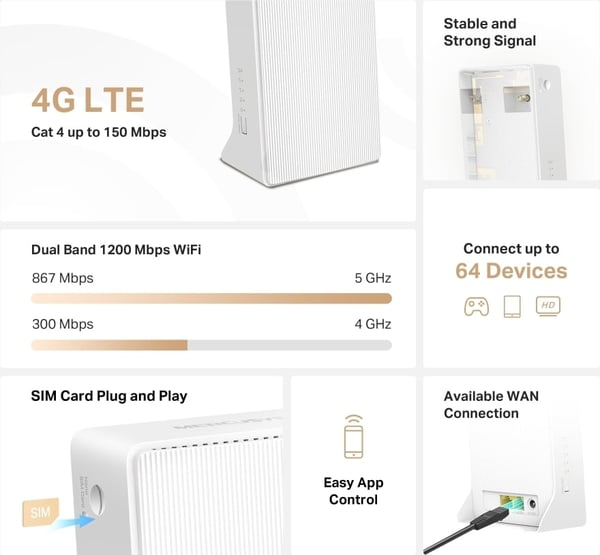 Mercusys MB130 4G LTE-modem och WiFi-basstation