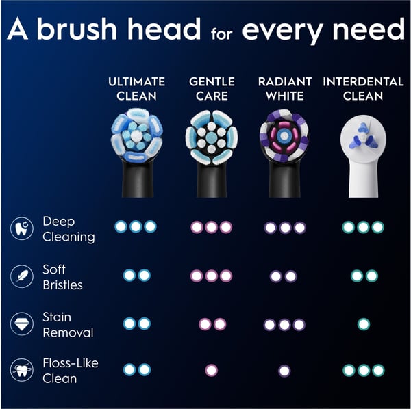 Oral-B iO Ultimate Clean borsthuvud, 6 st, svart