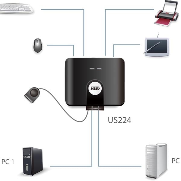 Aten US224 manuell USB 20-switch