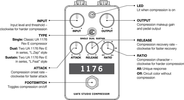 Universal Audio UAFX 1176 Studio Compressor -pedal