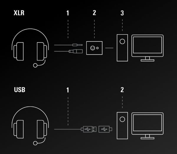 Audio-Technica ATH-M50xSTS StreamSet hovedtelefoner med mikrofon, XLR / 3.5mm