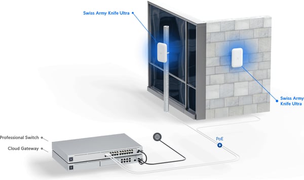 Ubiquiti UniFi UK Ultra Dual-band -WiFi-adgangspunkt