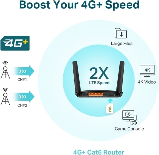 TP-LINK Archer MR600 -4G+ LTE-modem og WiFi-router