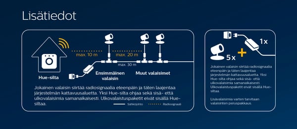 Philips HUE udendørs strømforsyning 40 W