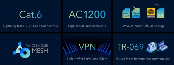 Cudy LT700 AC1200 4G+ LTE-modem och WiFi-basstation