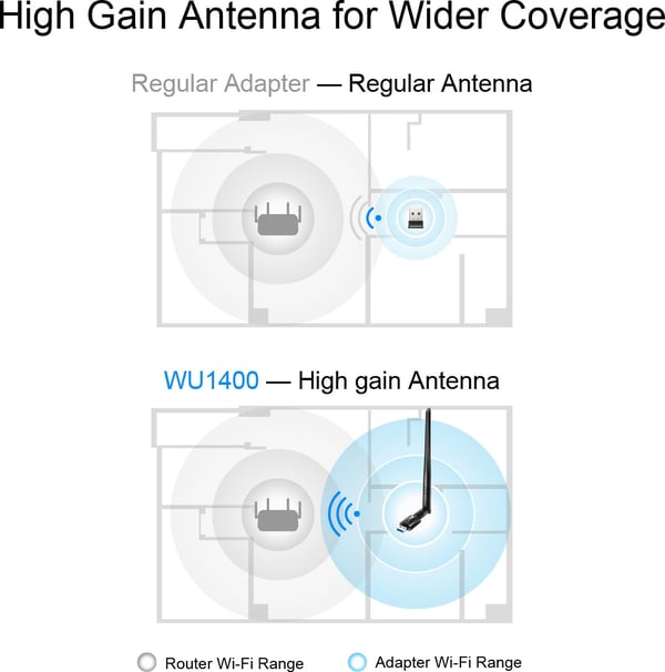 Cudy WU1400 AC1300 High Gain Dual-band WiFi-adapter