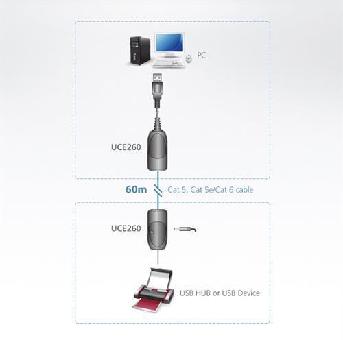 Aten UCE260 USB signalforlænger