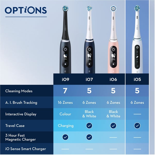 Oral-B iO 5 Black & White -el-tandbørste, dobbeltkrop, sort/hvid