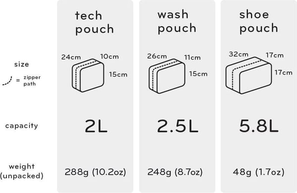Peak Design Wash Pouch - toalettväska, svart