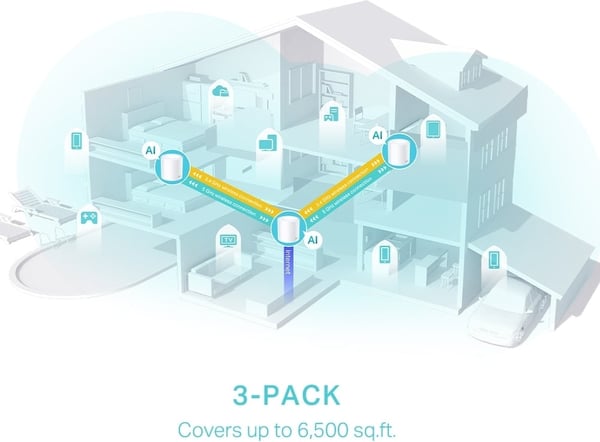 TP-LINK Deco X50 WiFi 6 Mesh system, 3-pack