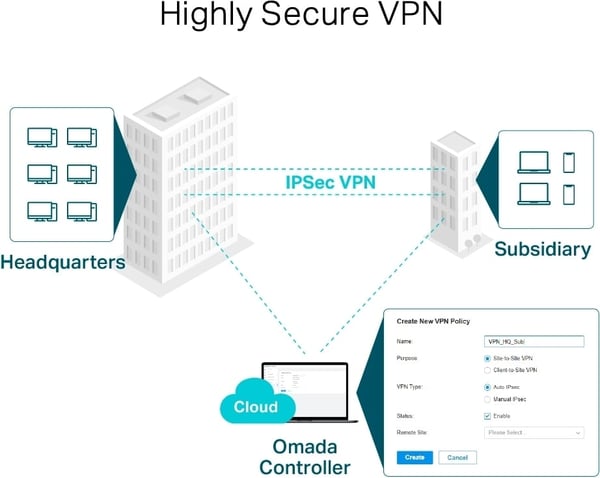 TP-LINK TL-ER605 V2 - VPN-router