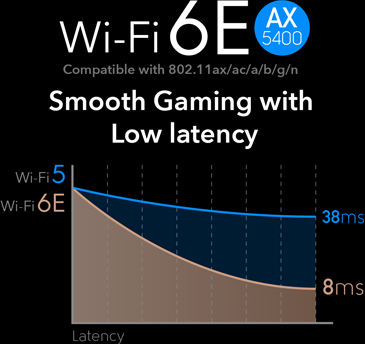 Cudy WE4000 AX5400 Tri-band PCI-E-WiFi 6E -adapter och Bluetooth 5.2 -adapter