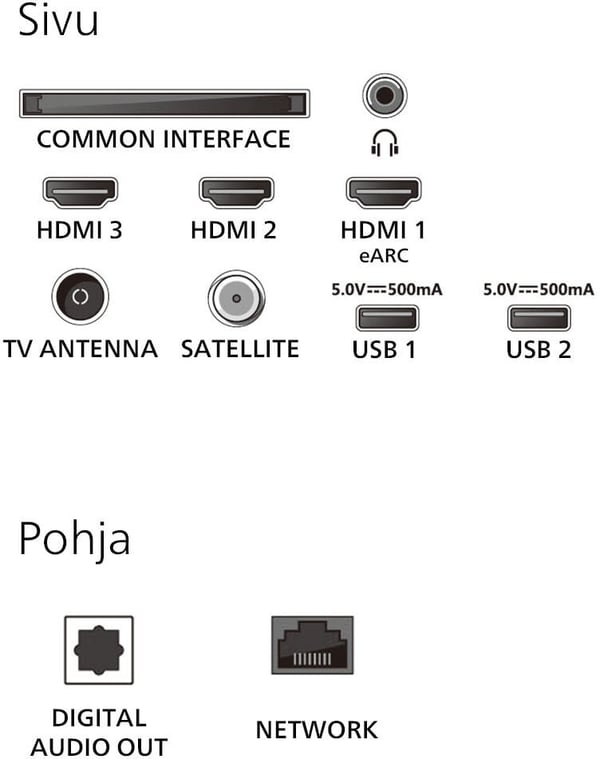 Philips 65" PUS8550 – 4K QLED Ambilight TV