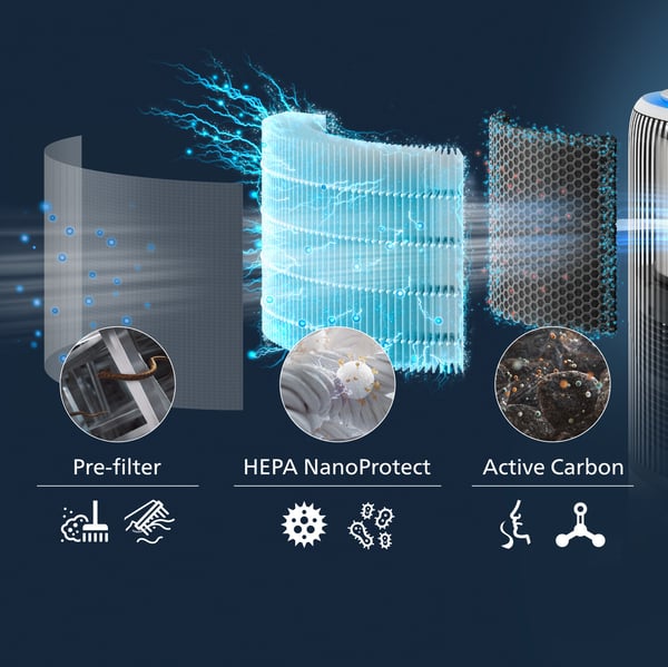 Philips PureProtect Vand 3400 Serie HEPA NanoProtect-filter, FY3400/30