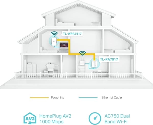 TP-LINK TL-WPA7517 Gigabit Powerline Trådlöst Startpaket