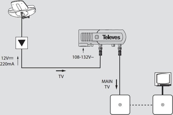 Televés netværksenhed 24 VDC, 130 mA, 2-udgange. F-stik