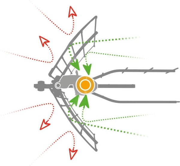 Televes TForce Ellipse Boss - UHF-antenne, LTE700-klar