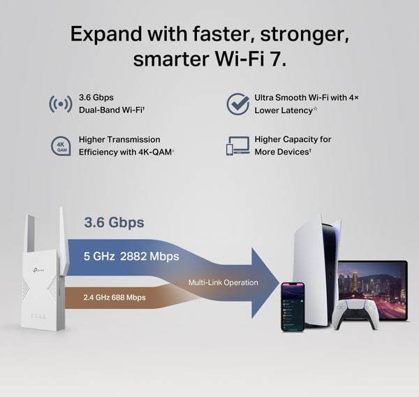 TP-Link BE3600 WiFi 7-förstärkare