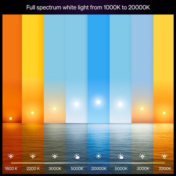 Philips Hue LED smartlampa, White ambiance, E27, 1100 lm
