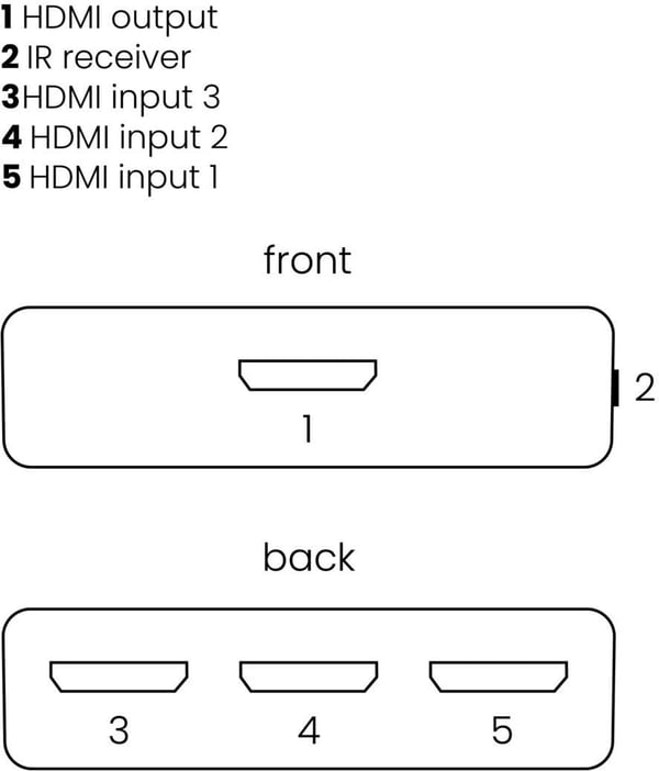 Marmitek Connect 310 UHD 20 HDMI-switchen