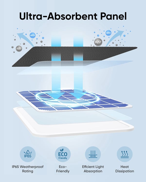 Anker eufy Solpanel solpanel, 3 W