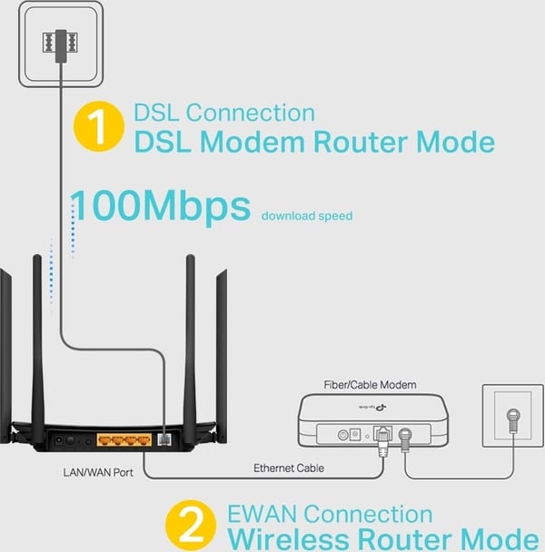 TP-LINK Archer VR300 Dubbelt band ADSL2+/VDSL-modem