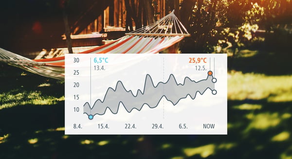 Eve Weather Matter - smart multifunktionssensor för inomhus- och utomhusbruk