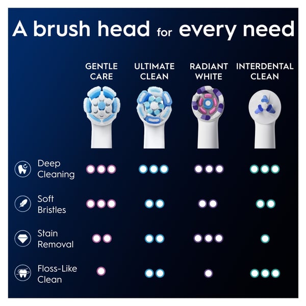 Oral-B iO Gentle Care -ersättningsborstar, 2 st