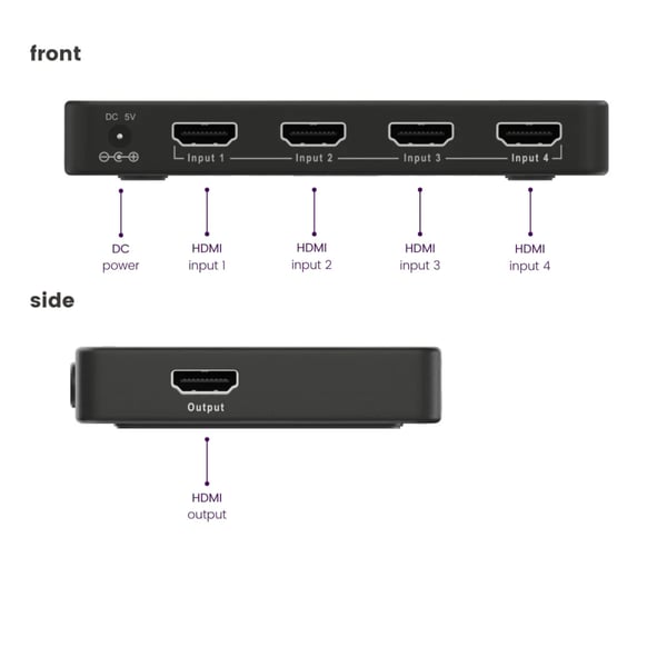 Marmitek Connect 740 8K HDMI-switch