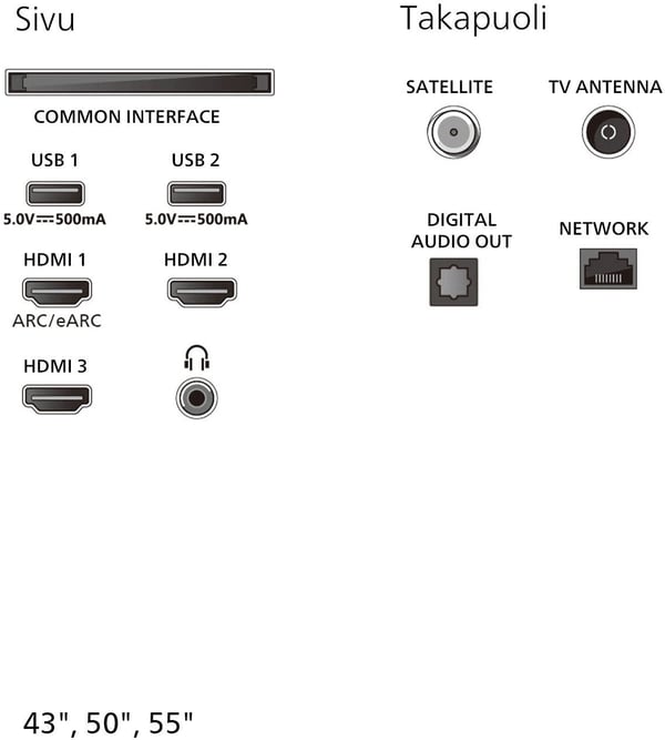 Philips 43" PUS8000 – 4K LED Ambilight TV