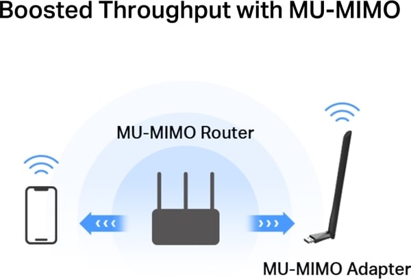 Mercusys AC1300 Högförstärkt Dual-Band WiFi-adapter