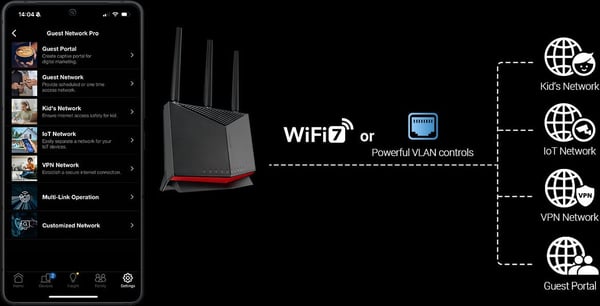 Asus RT-BE86U Dual-band -WiFi7-router